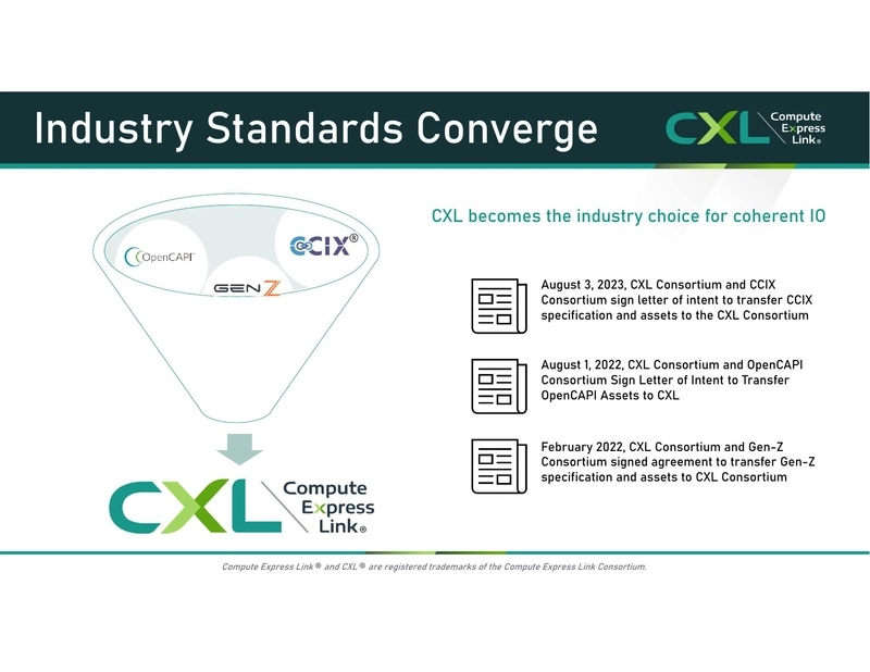 Industry Standards Converge