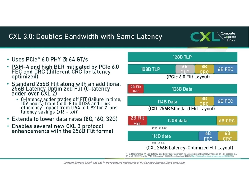 CXL 3.0: Doubles Bandwidth with Same Latency