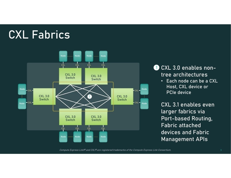 CXL Fabrics