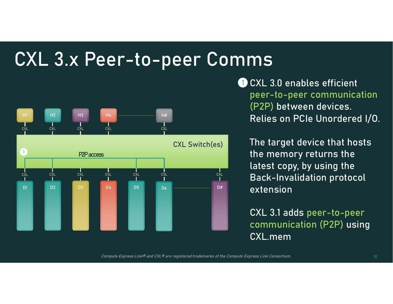 CXL 3.x Peer-to-peer Comms