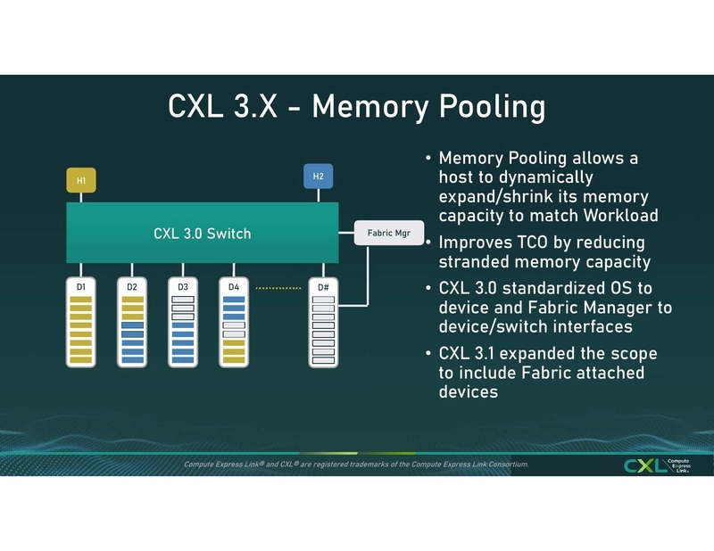 CXL 3.X - Memory Pooling