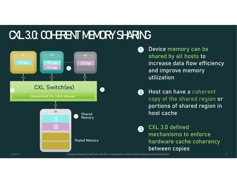 CXL 3.0: Coherent Memory Sharing