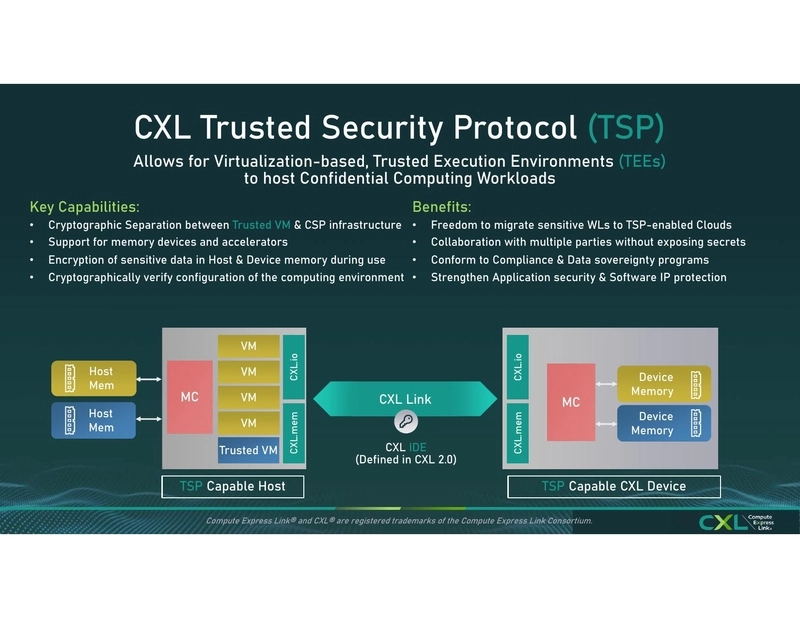 CXL Trusted Security Protocol (TSP)