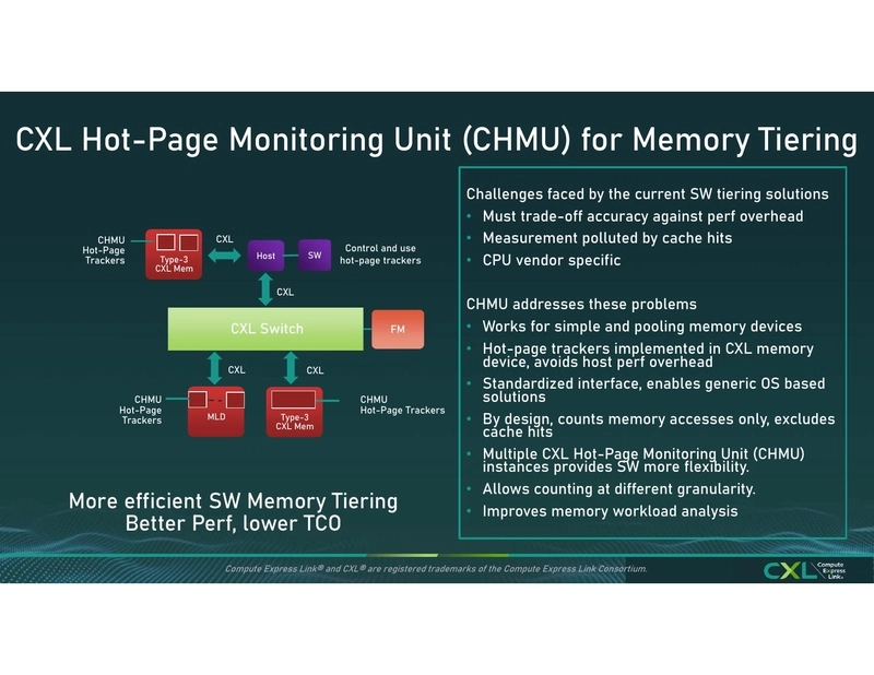 CXL Hot-Page Monitoring Unit (CHMU) for Memory Tiering