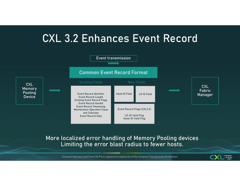 CXL 3.2 Enhances Event Record