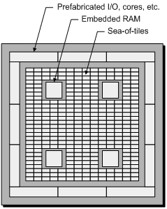 Figure 1. A generic SA architecture