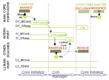 Coherent Upgrade Messaging