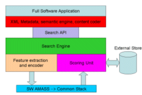 Application SW Stack for AMASS