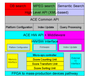 Platform Stack form AMASS