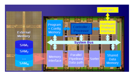 PC-PCI based solution on a PCM slot