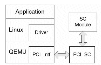 GUI for AMASS Verification