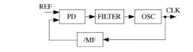 General PLL block structure3