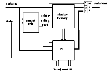 RPA Minitera-2 cell architecture