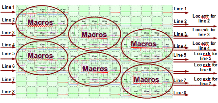 Set of six màcros for local extremes extraction for eight pixel flows