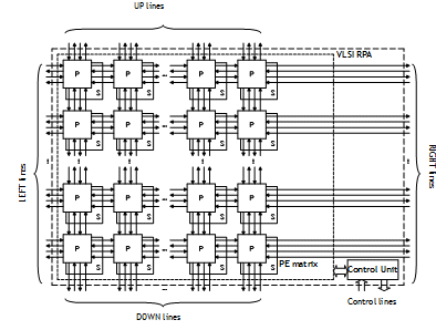 RPA Minitera-2 cell architecture