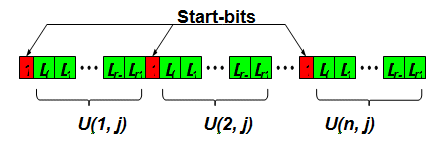 Format for j-th line of pixel matrix