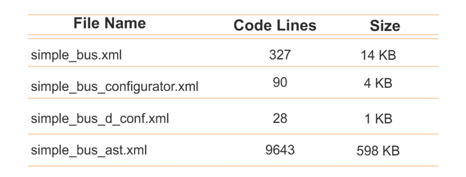 IP distribution files information