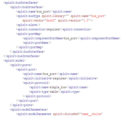 Component model of Simple_bus_fast_mem
