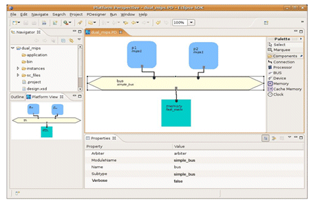 Dual Mips platform modeled in PDesigner