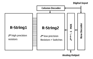 M-bit dcp block diagram