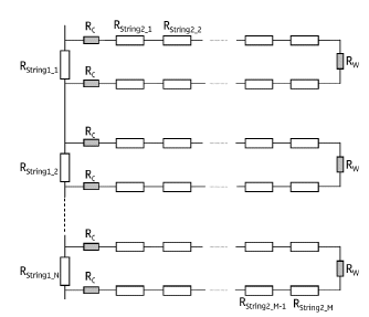 Structure of the dcp architecture
