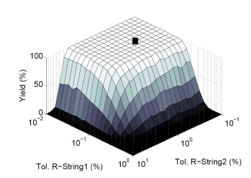 Yield as function of sr-string1 and sr-string2