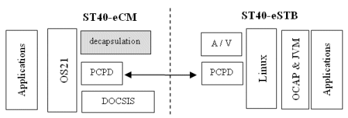 Software architecture