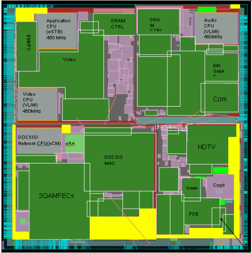 An early floorplan of the chip