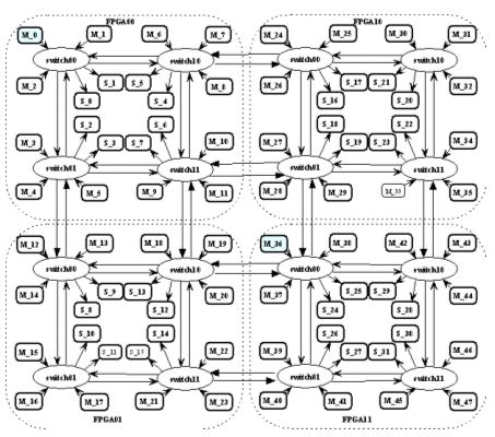 Target 48-processors multiprocessor architecture