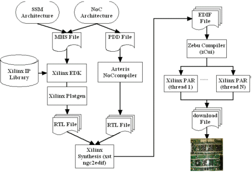 Workflow of Multi-FPGA MPSoC