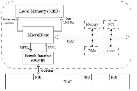 Processor Tile