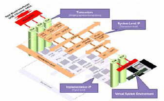 USB Device in virtual platform connected to real-world host