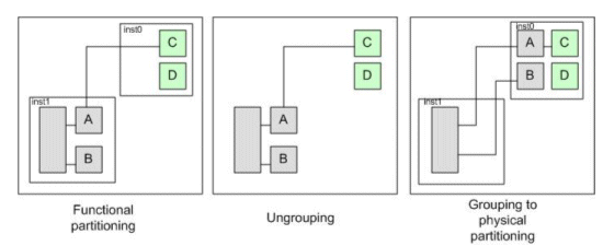 Repartitioning of the design based on meta-data