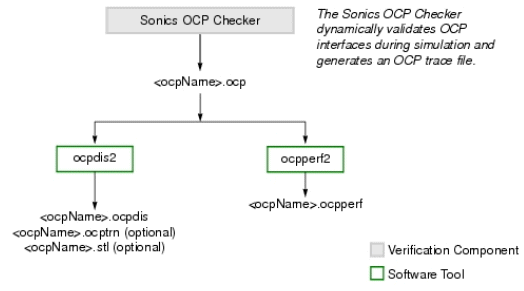 SOLV tool flow