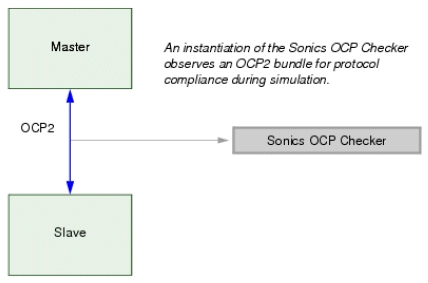 OCP protocol checker