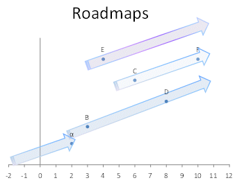 Roadmap generation