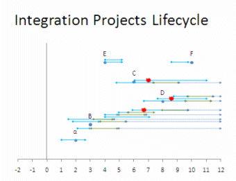 IP product life cycle