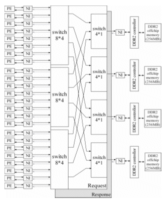 Block diagram of overall architecture