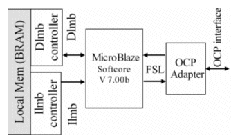 MicroBlaze based processing element