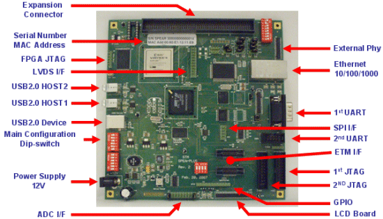 SPEAr® development board