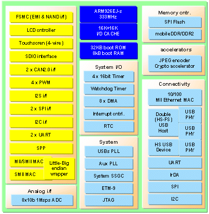 SPEAr® automation customization