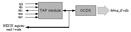 OCDS architecture