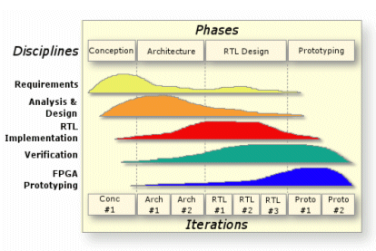 ipPROCESS architecture