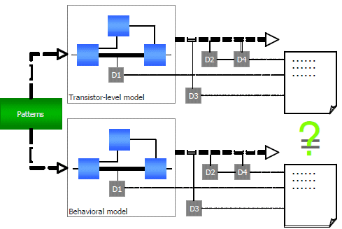 Detector-based equivalence checking