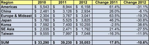 Fab spending chart