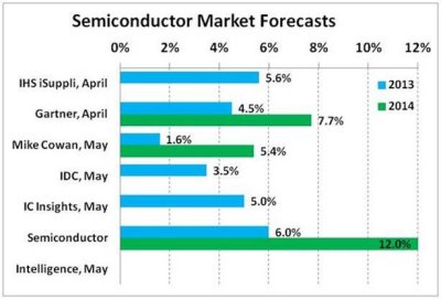 ForecastMay13