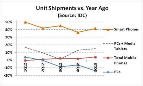 Units 1q13