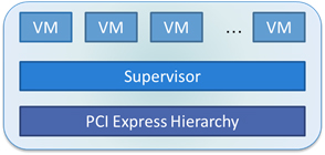 Figure 1. virtualized system