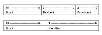 Figure 5. routing