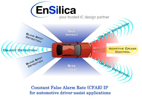 Constant false alarm rate ip core